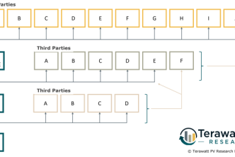 Flow chart with boxes in rows