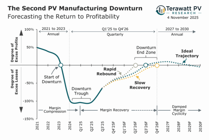 Graph with a curved line and commentary text