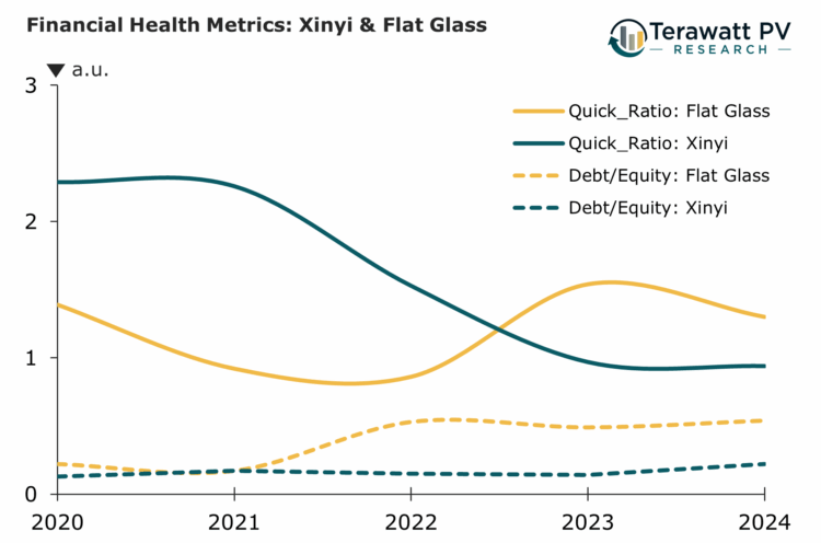 Graph showing four trend lines over a 5 year period to 2024